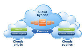 PcoIP VMware